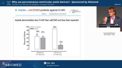 ESC 2018: Why use percutaneous ventricular assist devices?